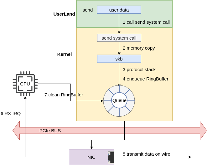 tx-overview